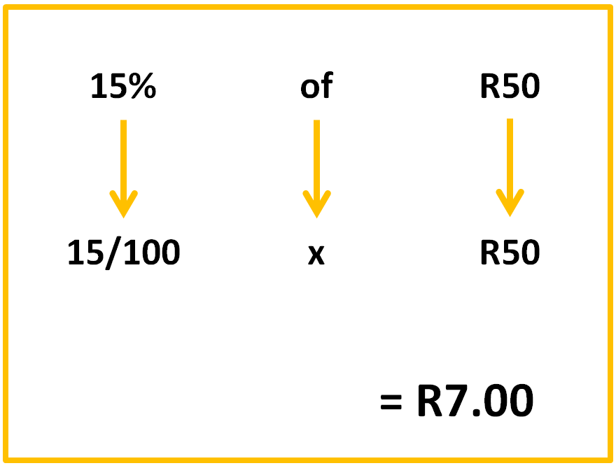 How To Calculate Net Amount From Vat Figure